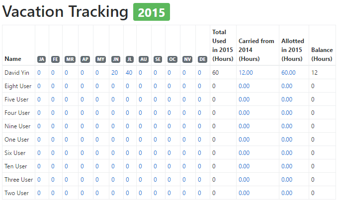 Employee Vacation Tracking report